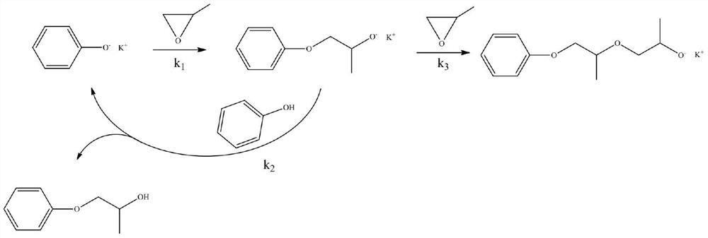 High-selectivity synthesis method of 3-phenoxy-1-propanol