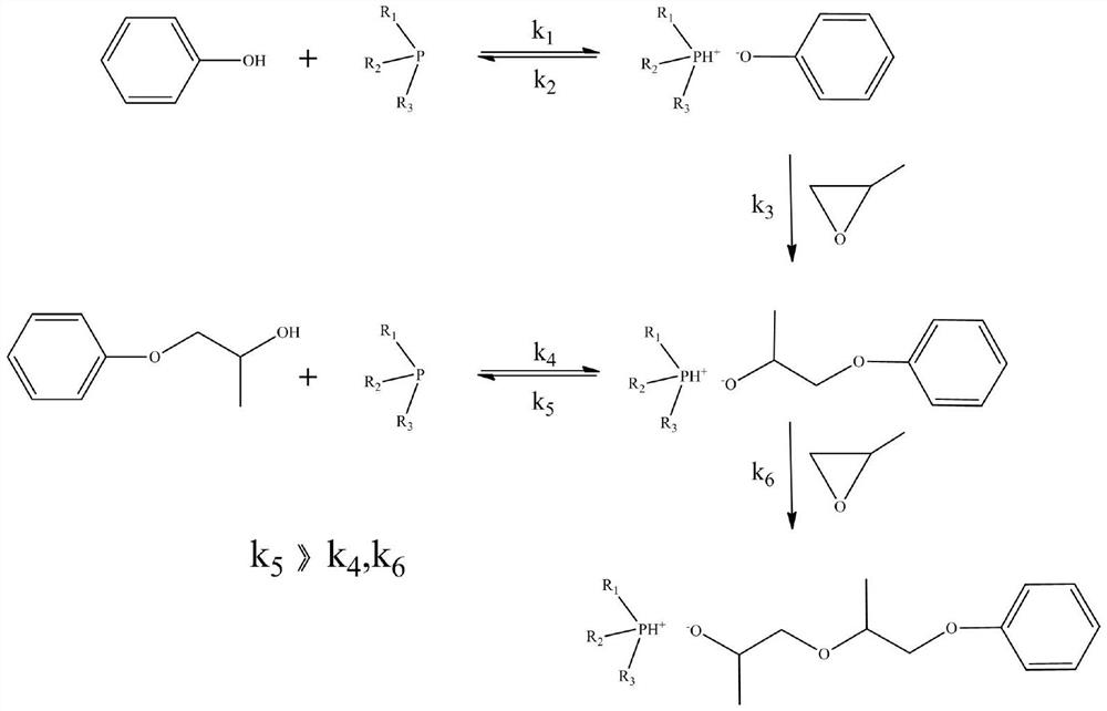 High-selectivity synthesis method of 3-phenoxy-1-propanol