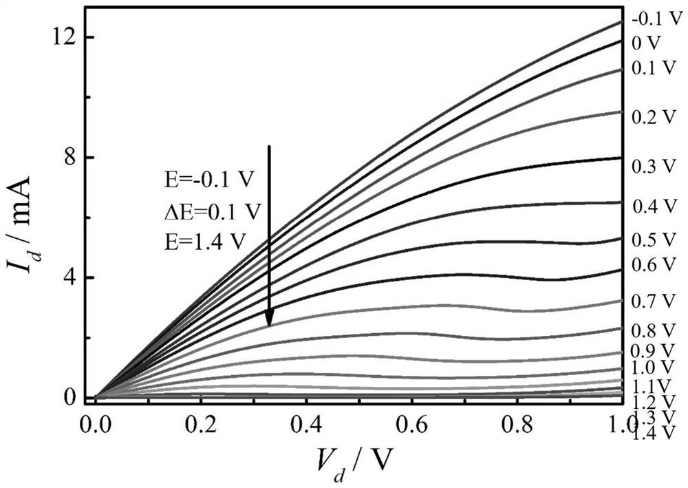 Construction of organic gate electrochemical transistor biosensor