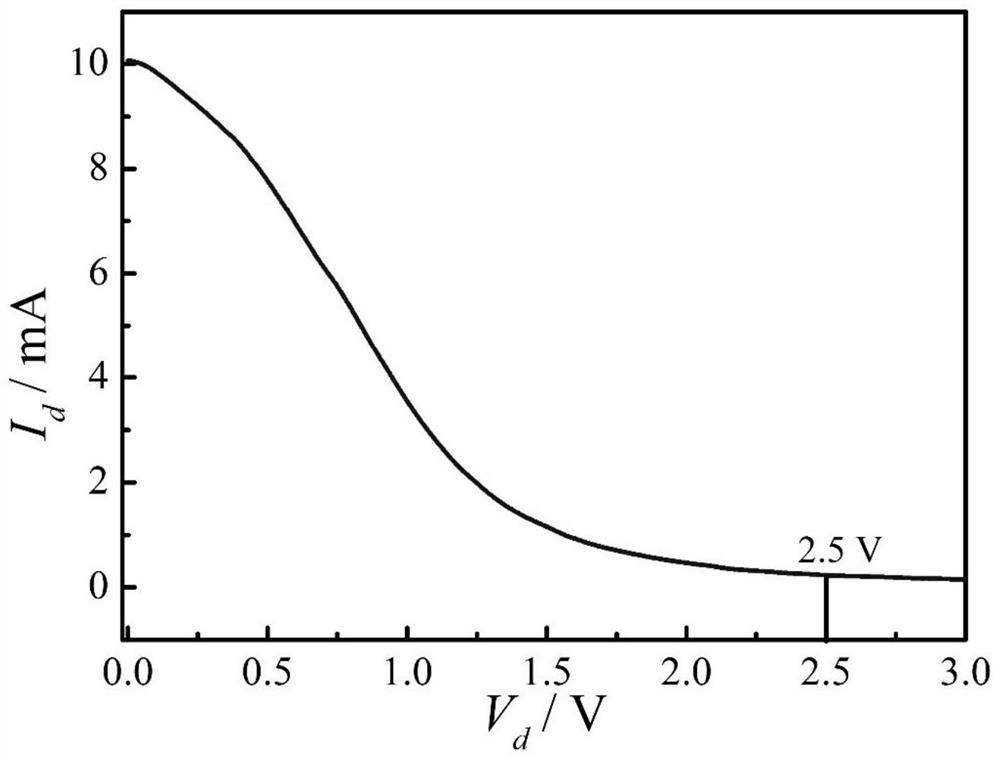 Construction of organic gate electrochemical transistor biosensor