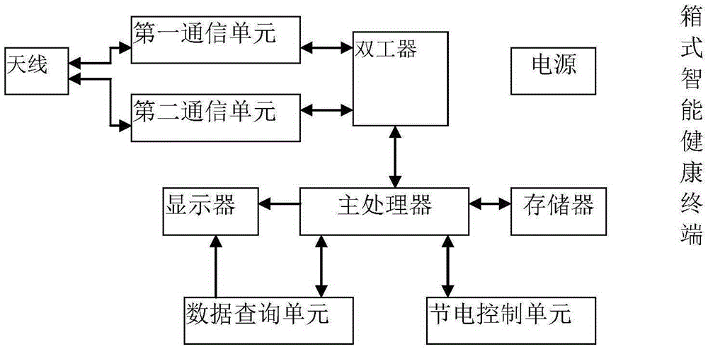 A smart medical service system