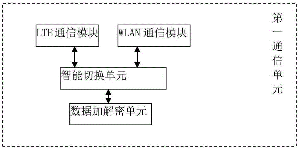 A smart medical service system