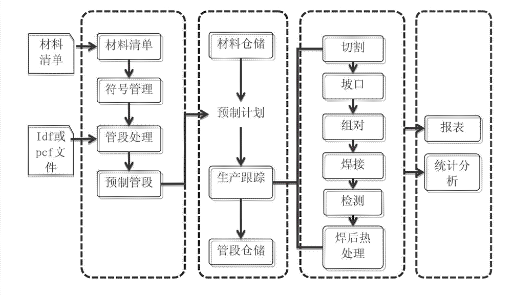 System, method and device for prefabricating informatization whole-lifecycle pipeline