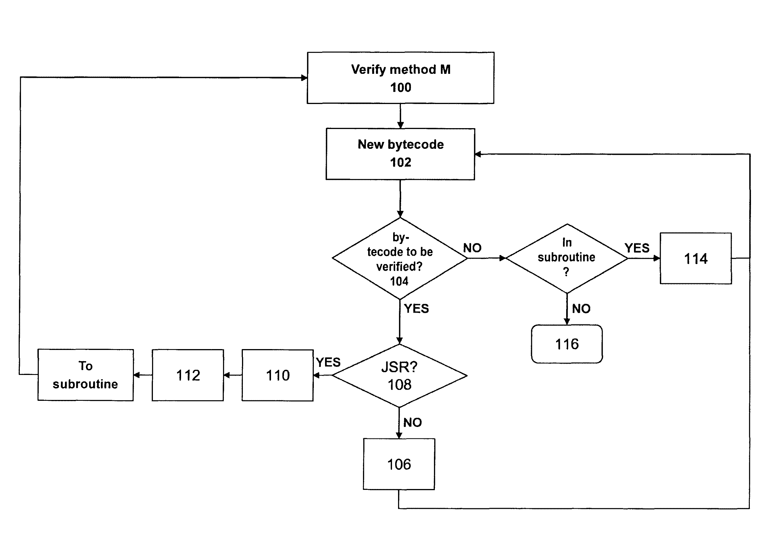 Method of verifying pseudo-code loaded in an embedded system, in particular a smart card