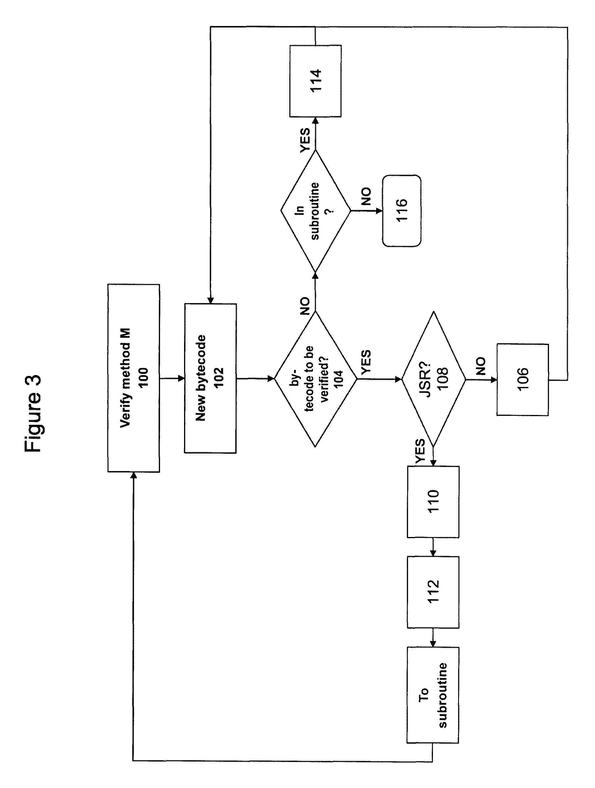 Method of verifying pseudo-code loaded in an embedded system, in particular a smart card