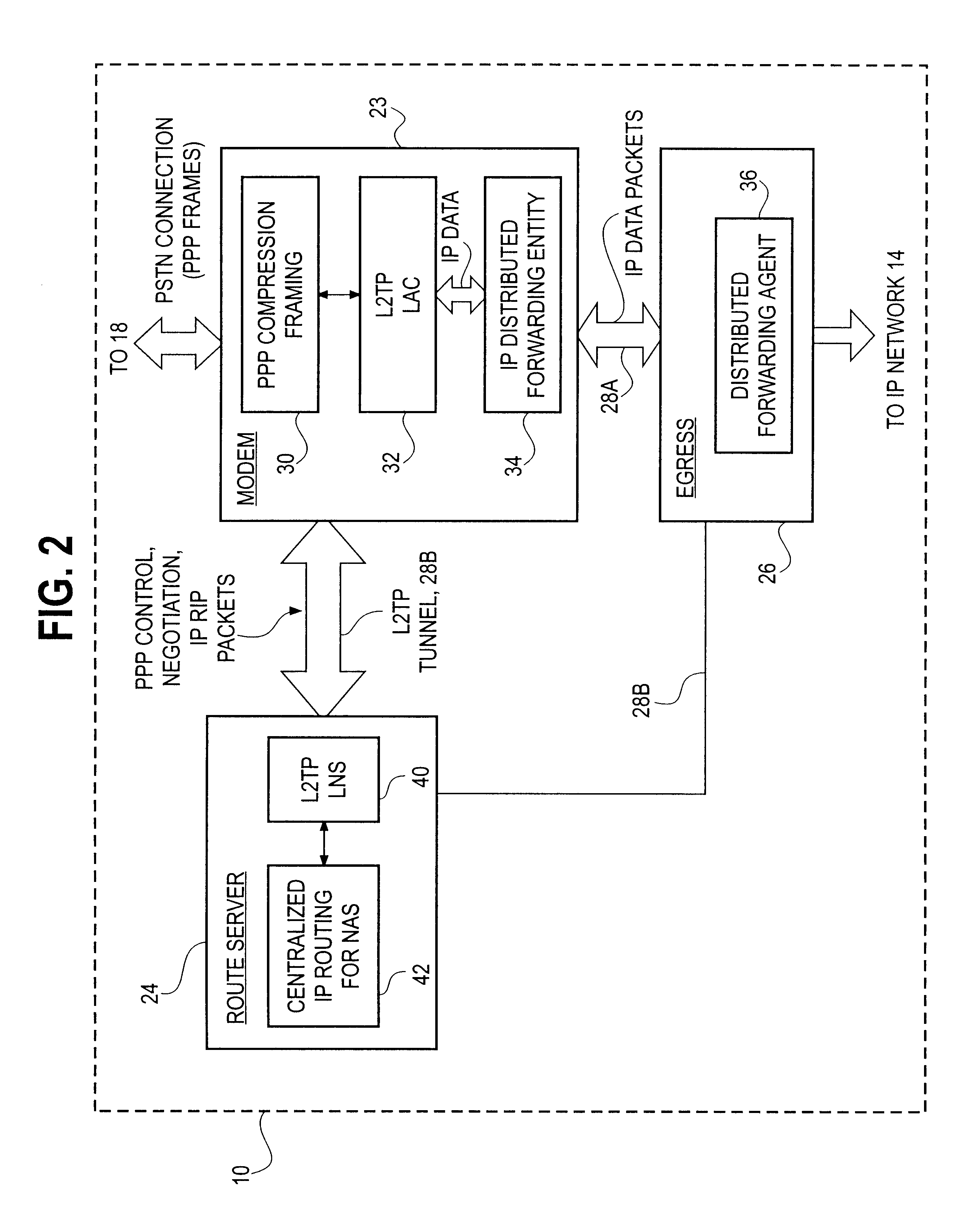Distributed protocol processing and packet forwarding using tunneling protocols