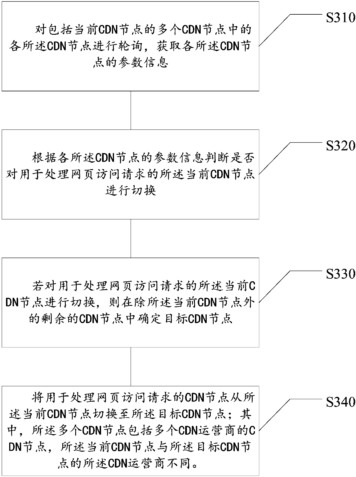 CDN node scheduling method and device, storage medium and electronic device