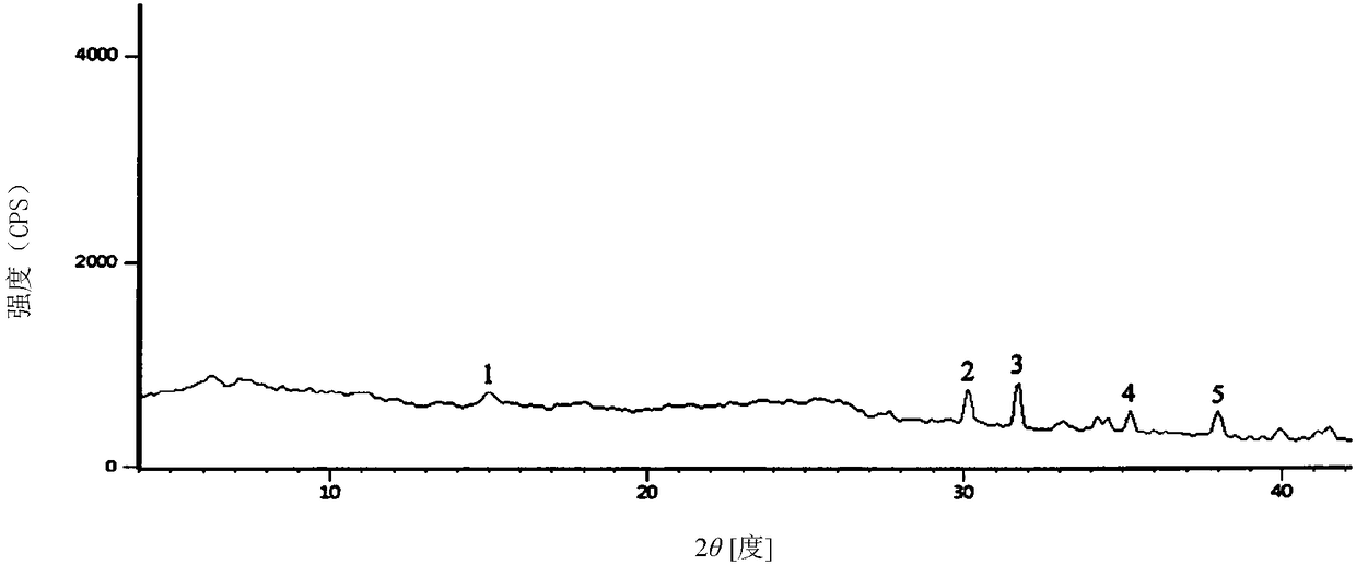 Monohydrater cefotiam hydrochloride compound and pharmaceutical composition thereof