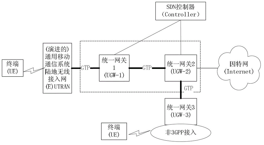 Data link detection method, device and system, controller and gateways