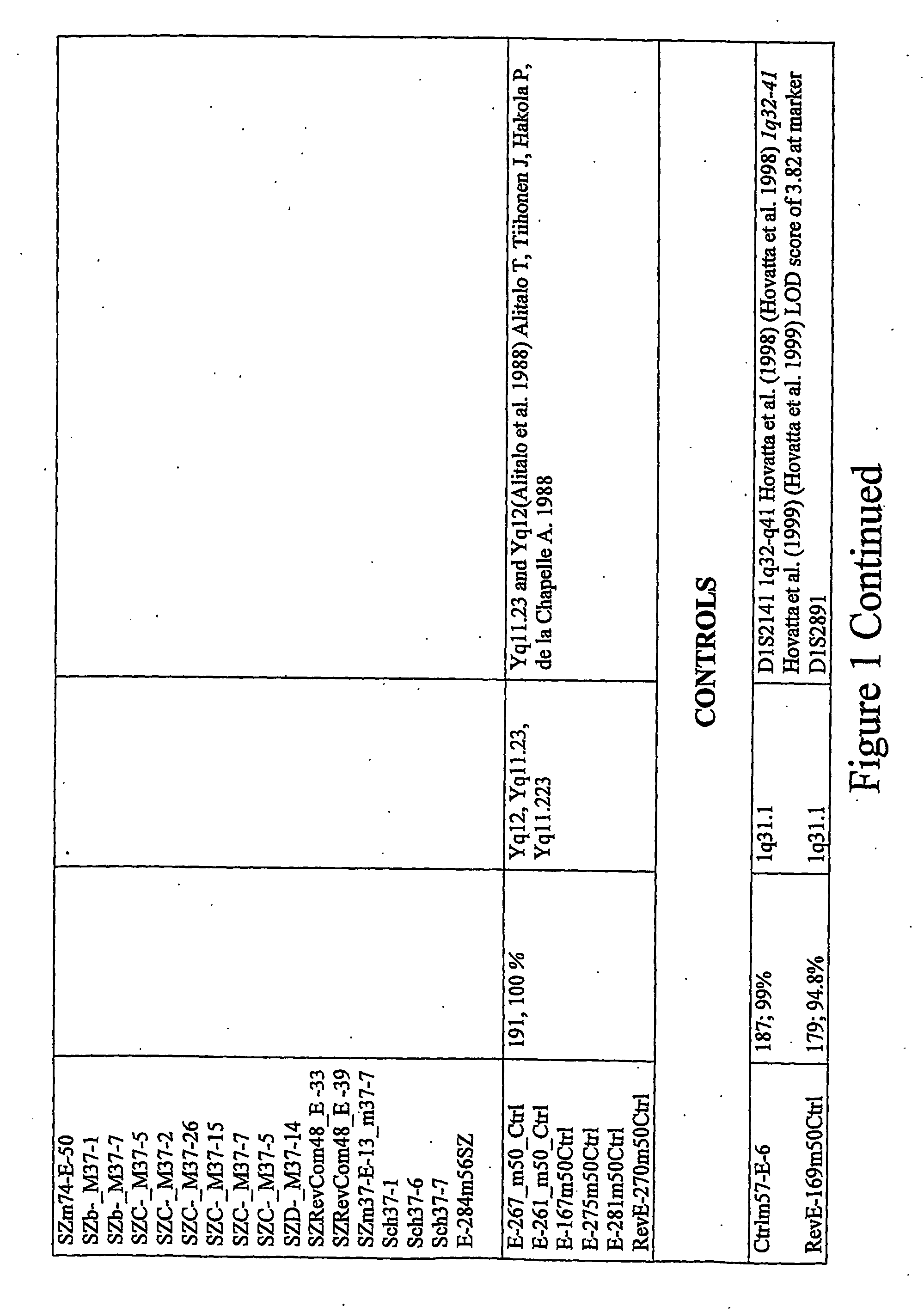 Detection of epigenetic abnormalities and diagnostic method based thereon