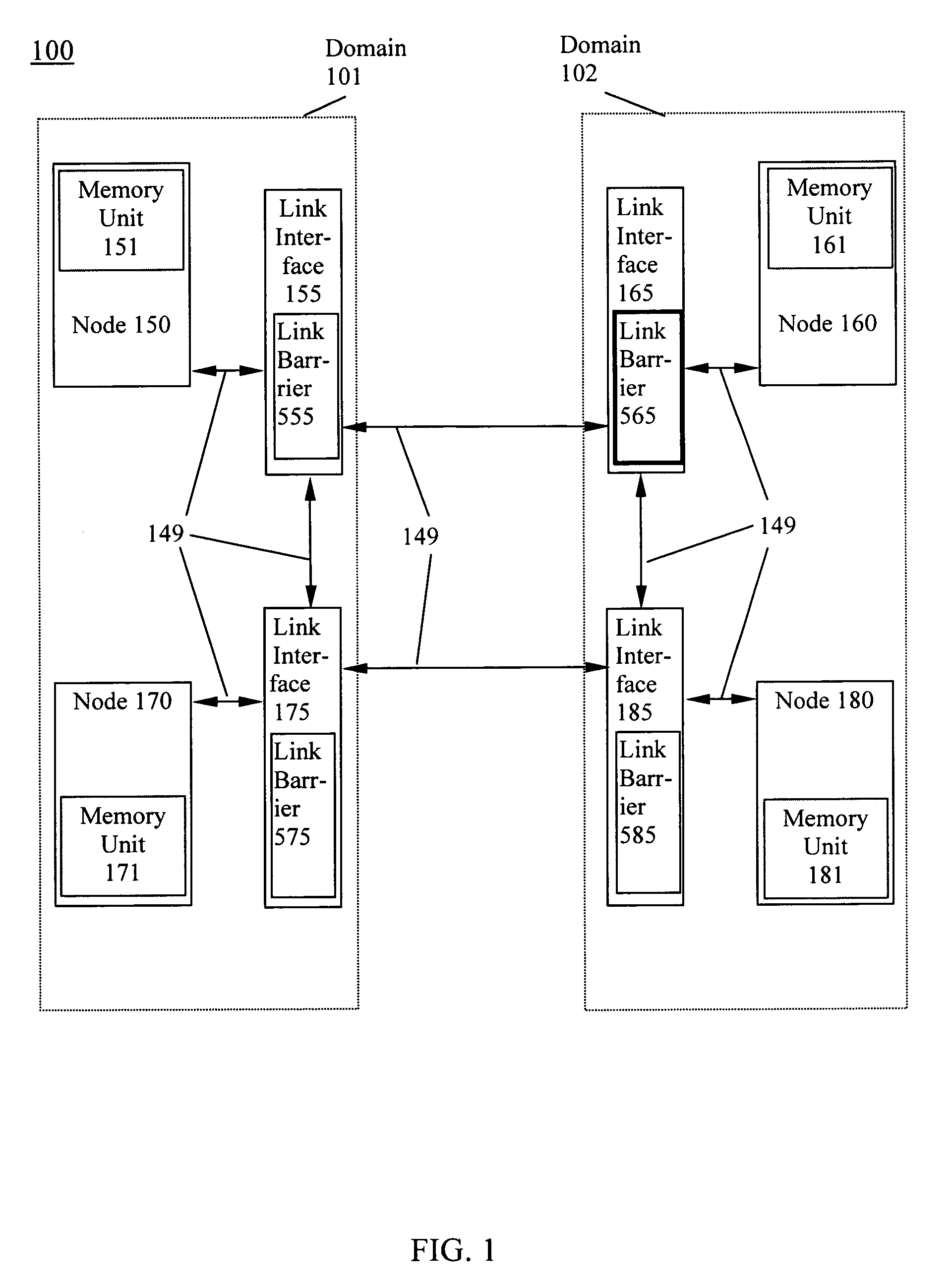 Method and apparatus for supporting multiple independent failure domains