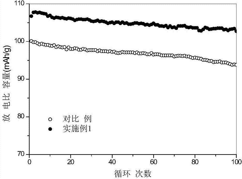 Lithium ion battery amide-type additive having film-forming and stabilizing functions and electrolyte containing same