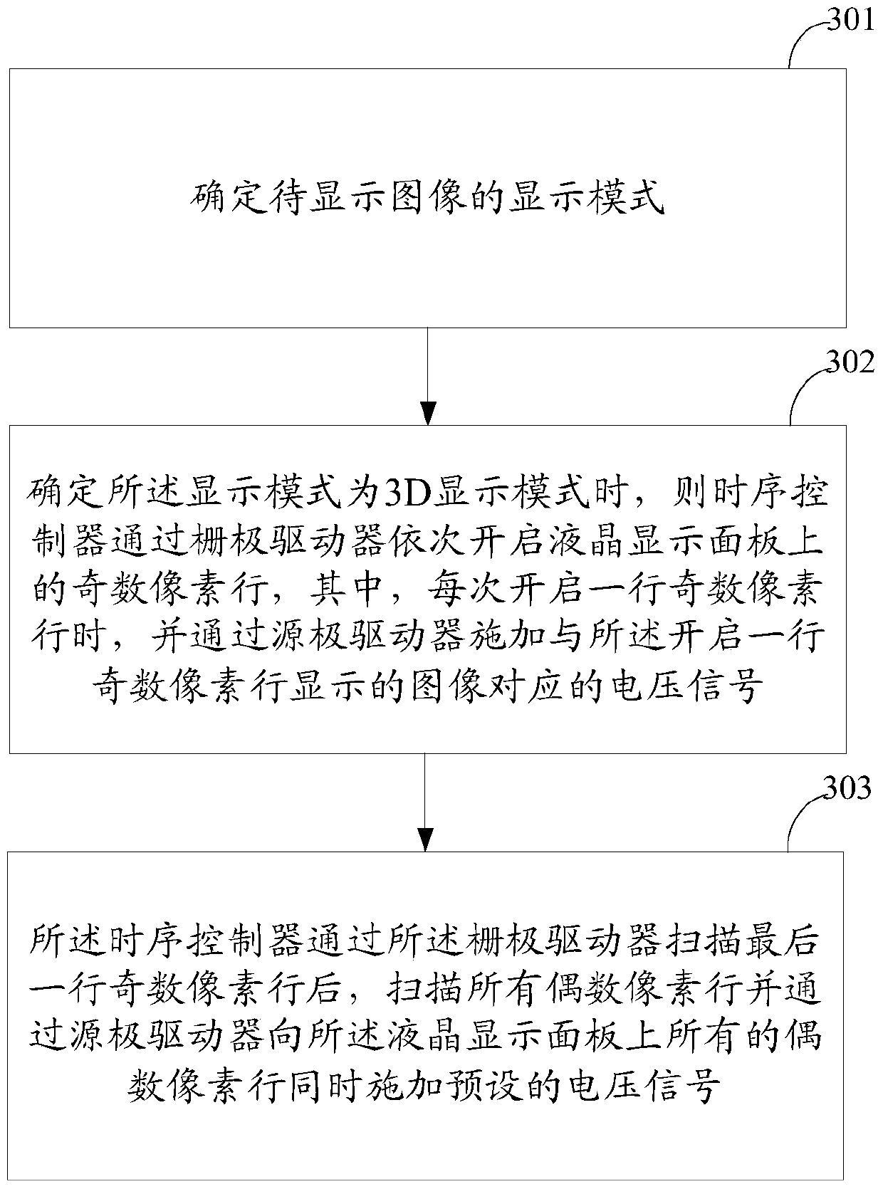 Image display method and device