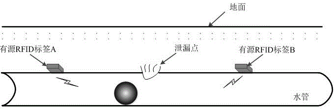 Intelligent in-pipe detection ball device for leakage locating of urban water supply network and method