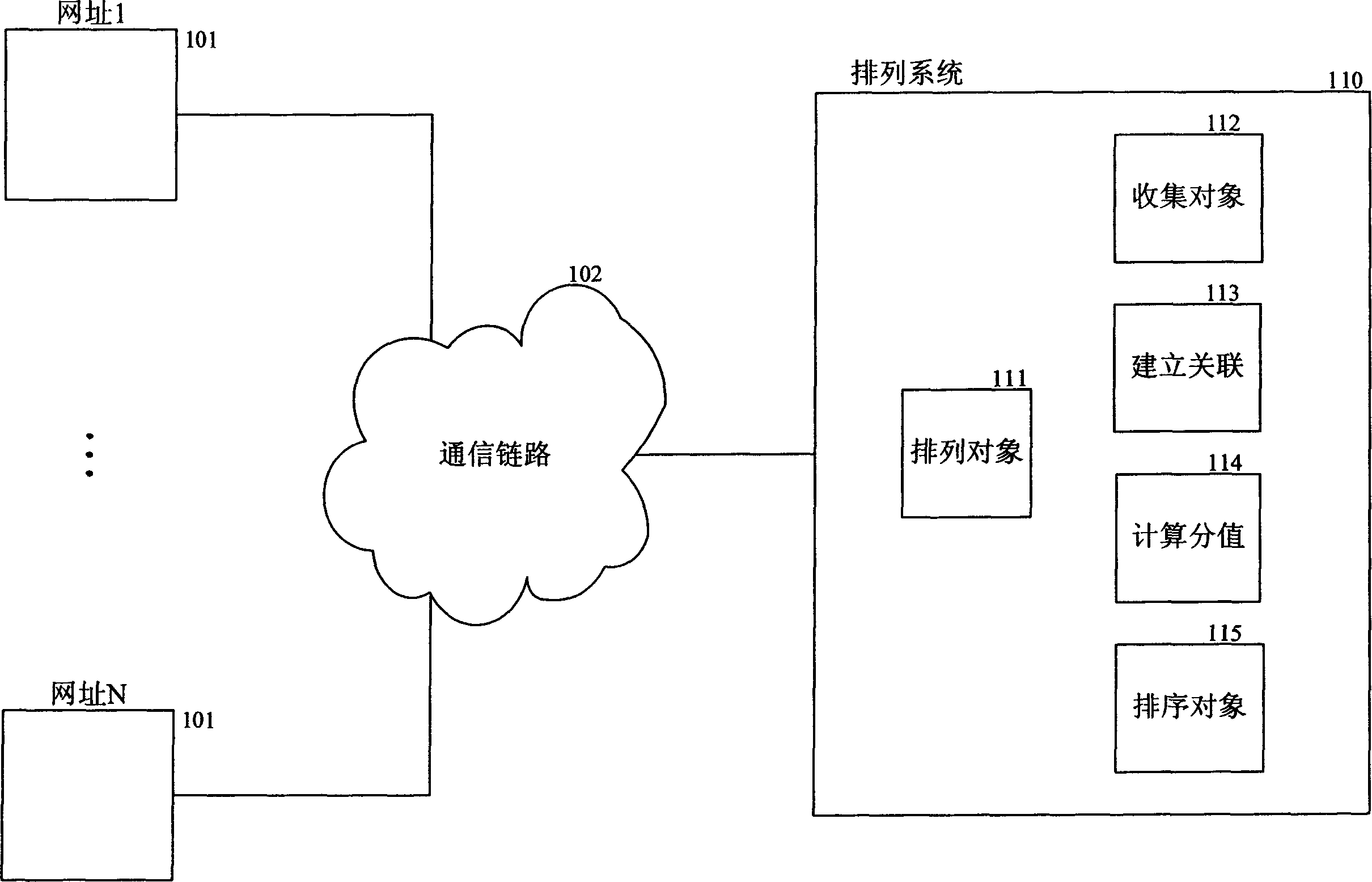 Method and system for ranking objects based on intra-type and inter-type relationships
