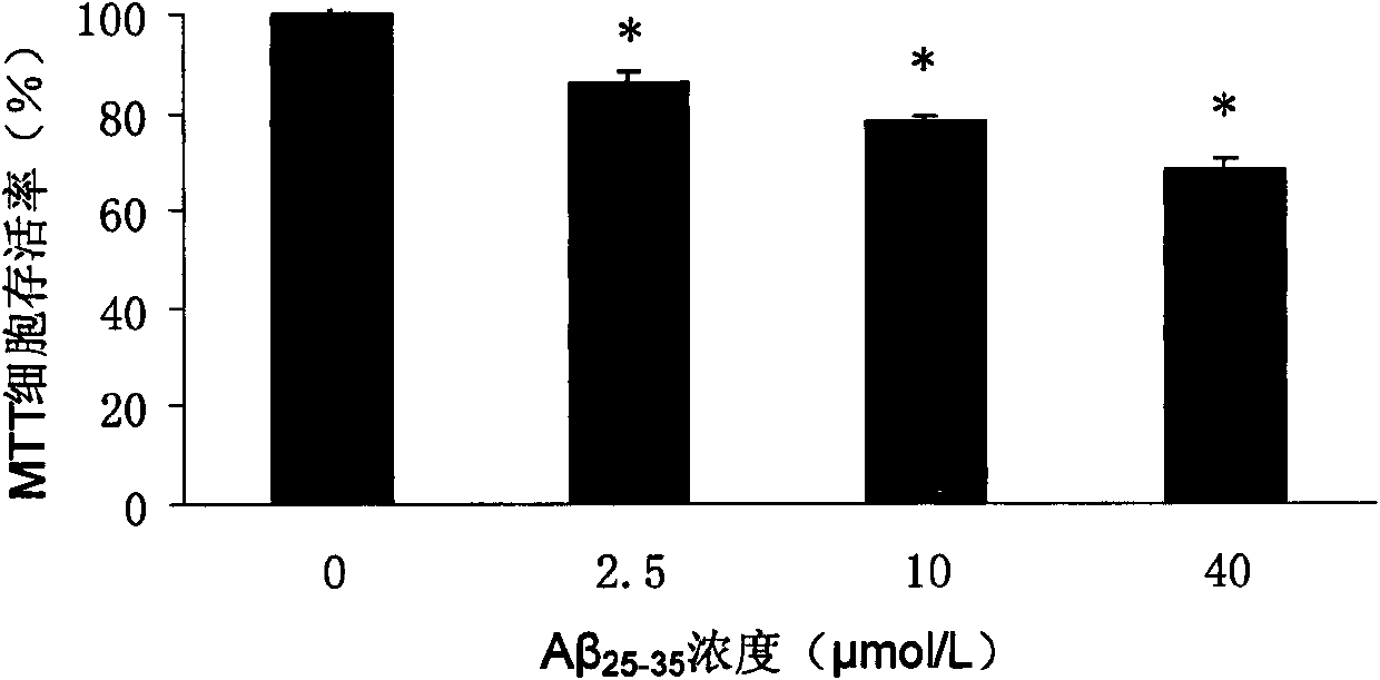 Application of red stilbene and red stilbene polysaccharide in preparing medicament for improvement of learning memory and treatment of Alzheimer disease