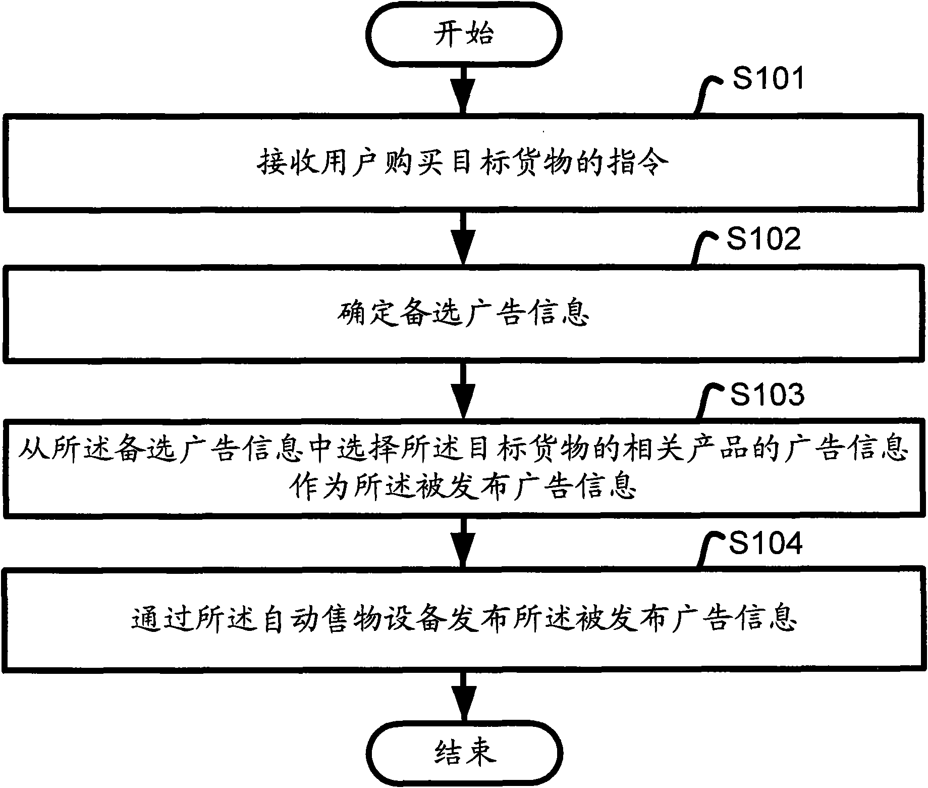 Control device and control method for issuing advisement information based on automatic selling equipment