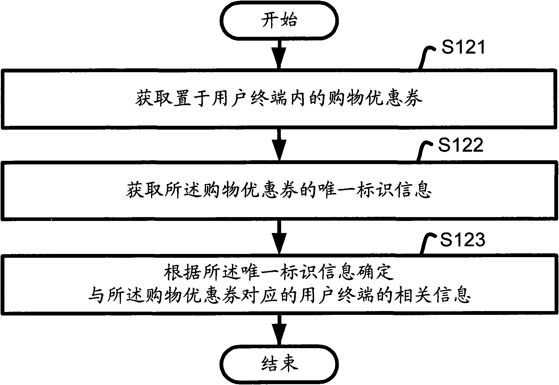 Control device and control method for issuing advisement information based on automatic selling equipment