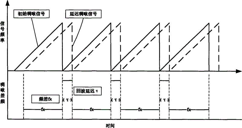 Multicycle modulation method applied to laser ranging device using chirp amplitude modulation based on heterodyne detection