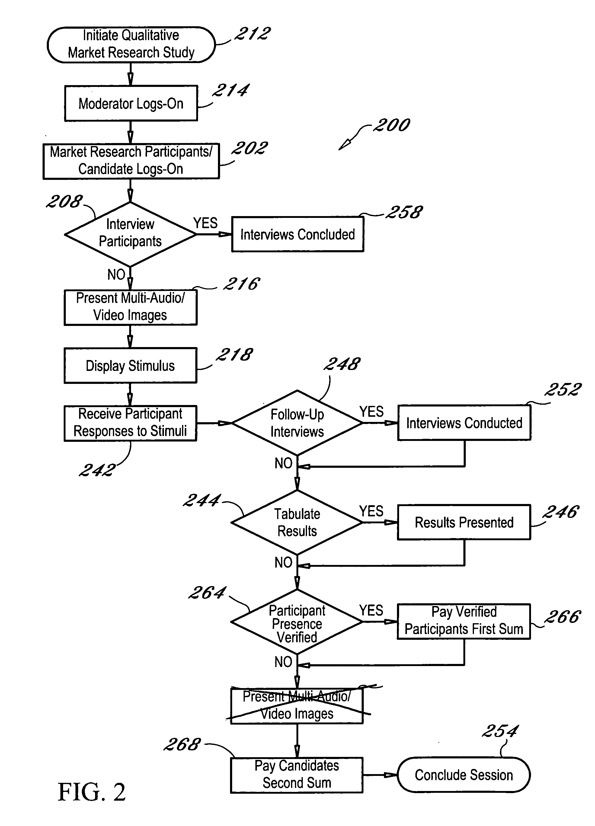 Internet based qualitative research method and system and Synchronous and Asynchronous audio and video message board