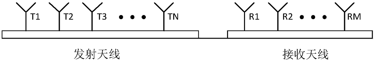 Unit-level Digital Cancellation Method for Vehicle-mounted Continuous Wave Radar