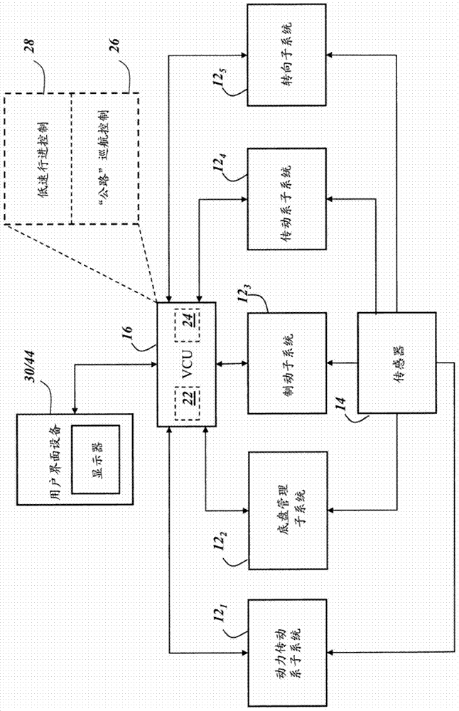 Vehicle speed control system and method employing torque balancing