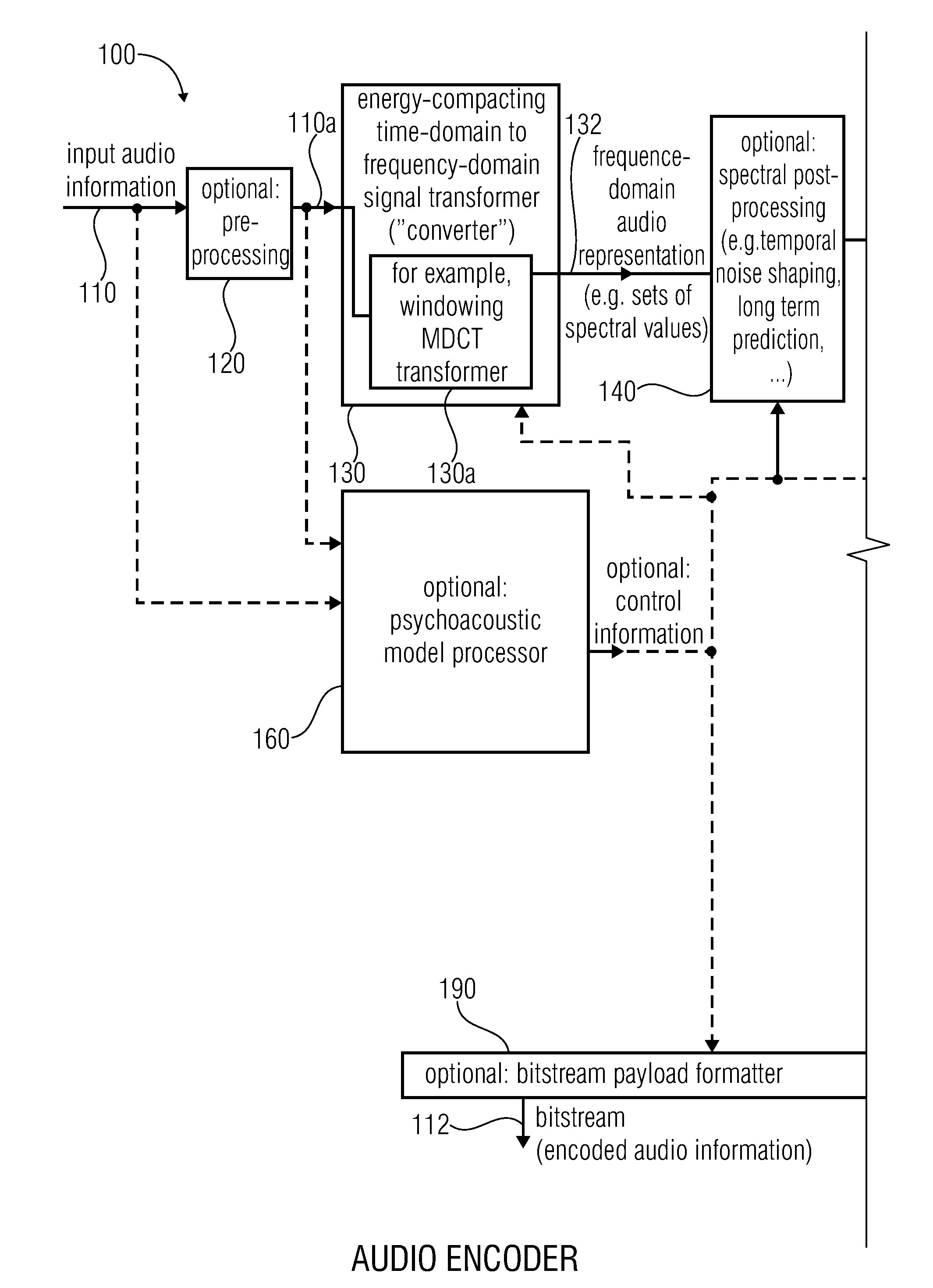 Audio encoder, audio decoder, method for encoding and audio information, method for decoding an audio information and computer program using a hash table describing both significant state values and interval boundaries