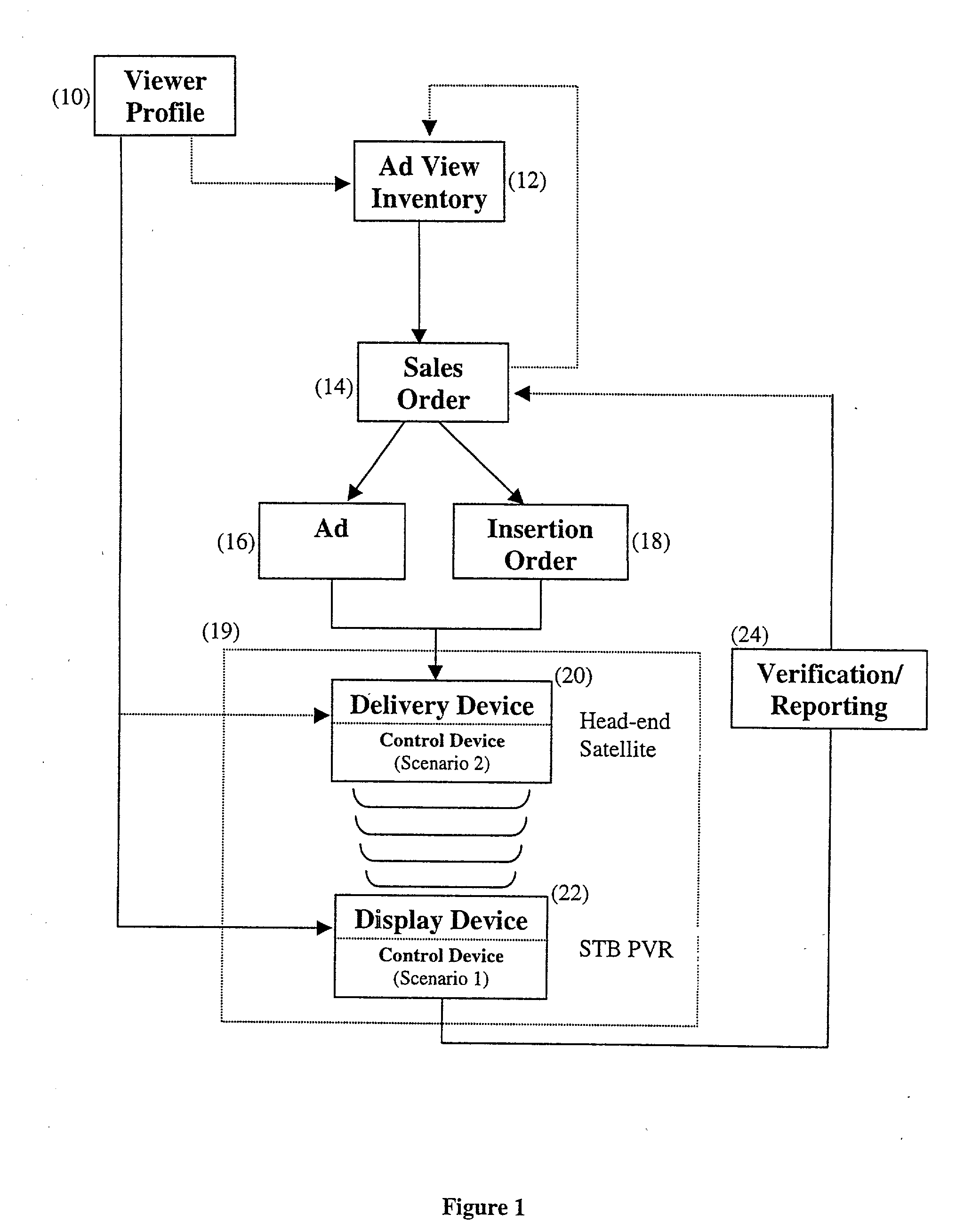 System and method for the scaleable delivery of targeted commercials