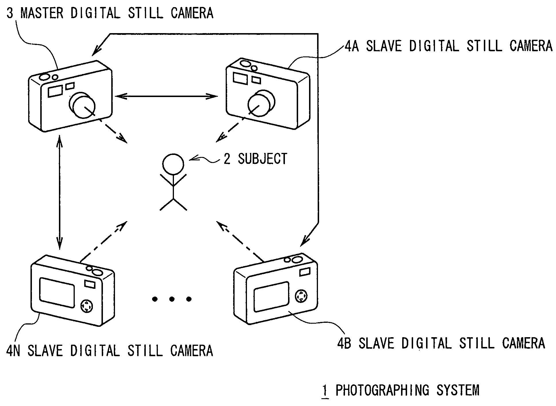 Photographing system