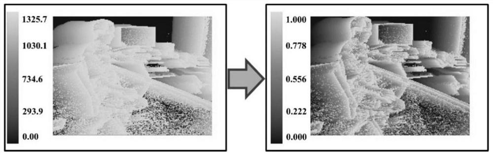 A spatio-temporal normalization method for event-oriented camera data processing