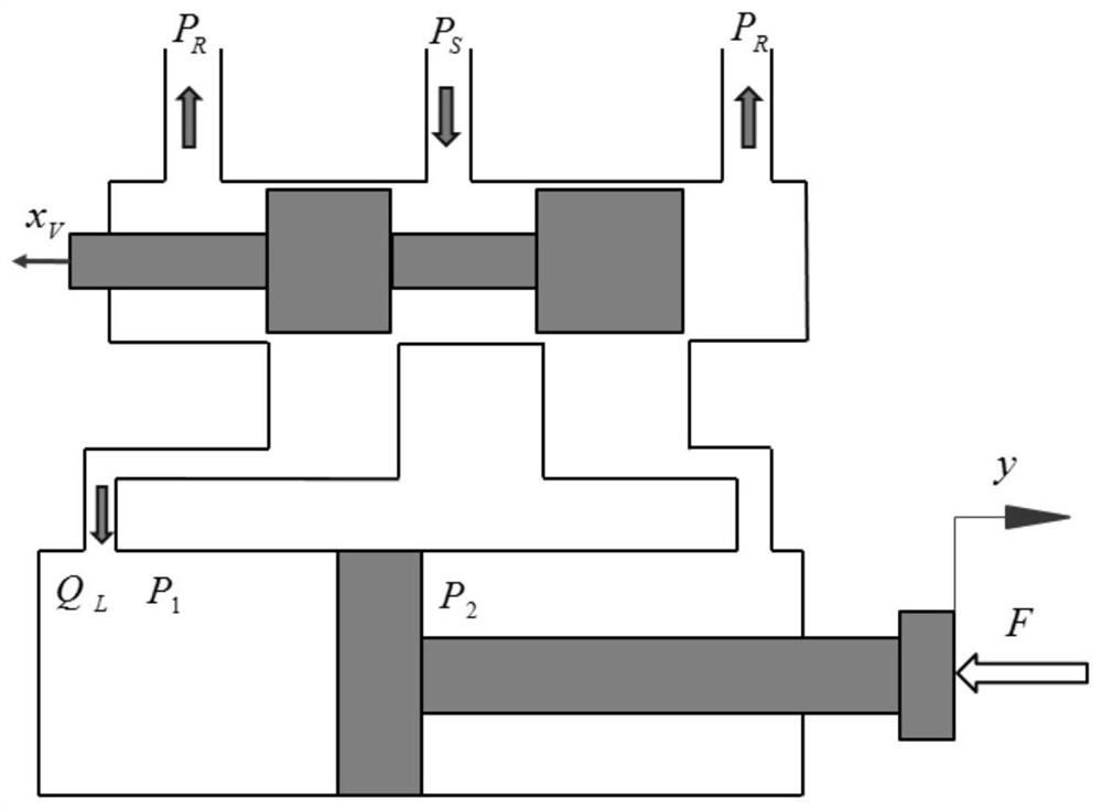 A Control Method of Asymmetric Electro-hydraulic Proportional System Based on Precise Modeling of Proportional Valve
