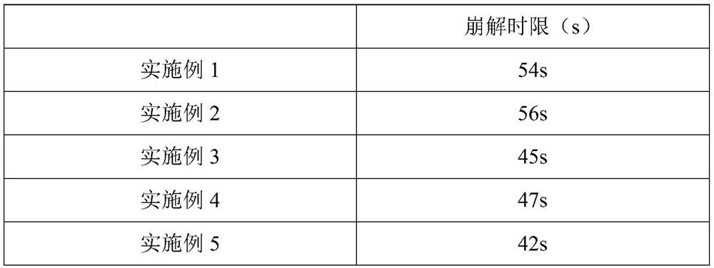 A kind of atorvastatin calcium tablet and its preparation process