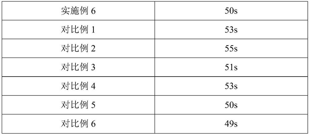 A kind of atorvastatin calcium tablet and its preparation process