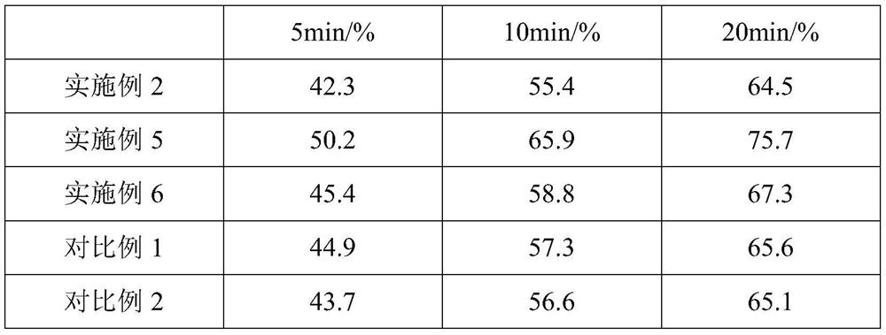 A kind of atorvastatin calcium tablet and its preparation process