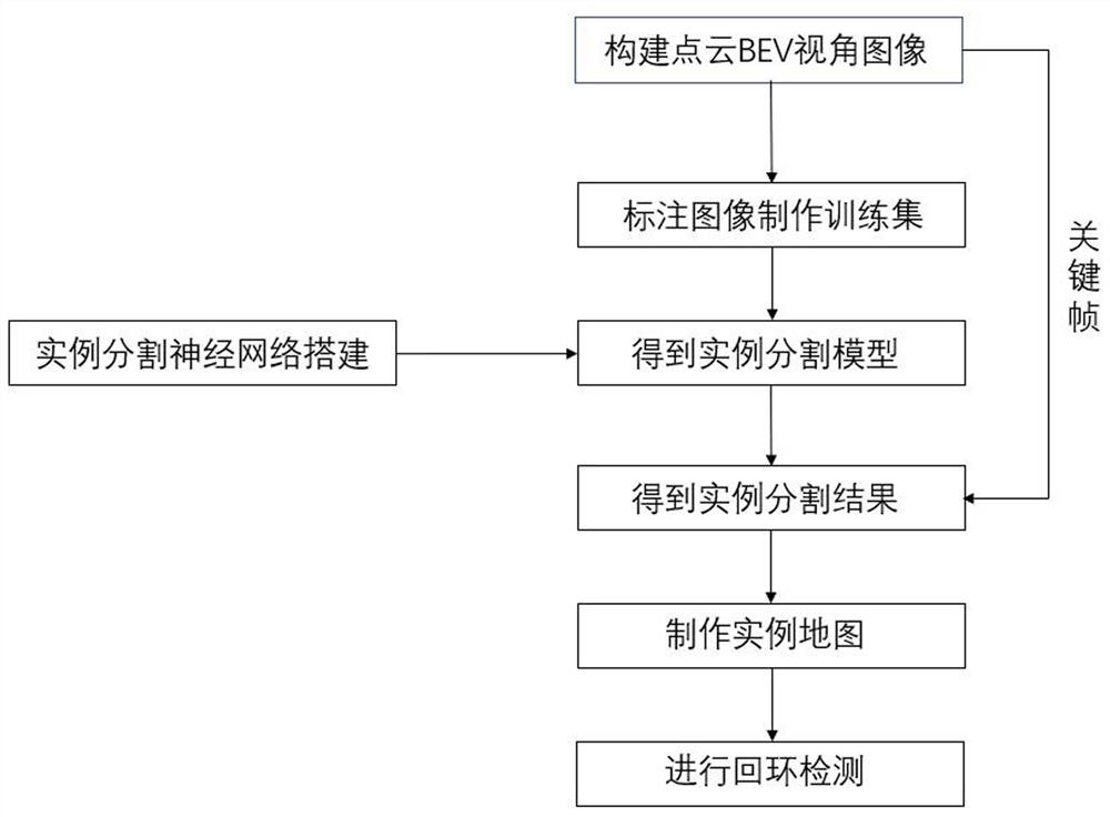 A laser slam loopback detection method and system