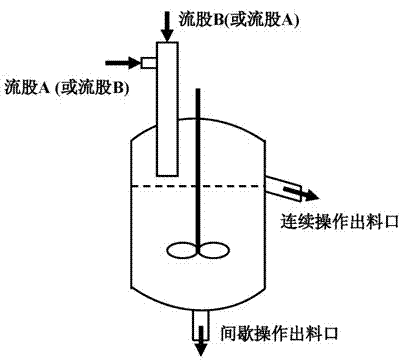 Method for preparing pyrithione salt dispersed solution by injection coprecipitation method