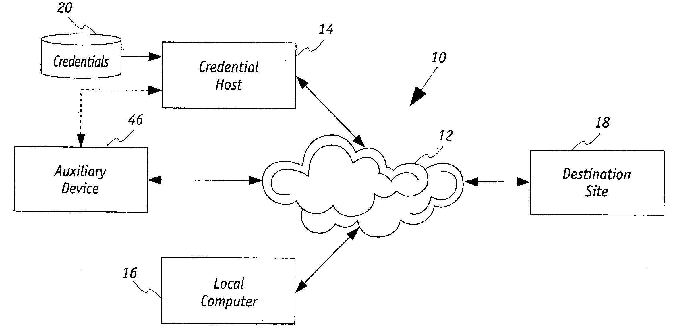 Secure network computing