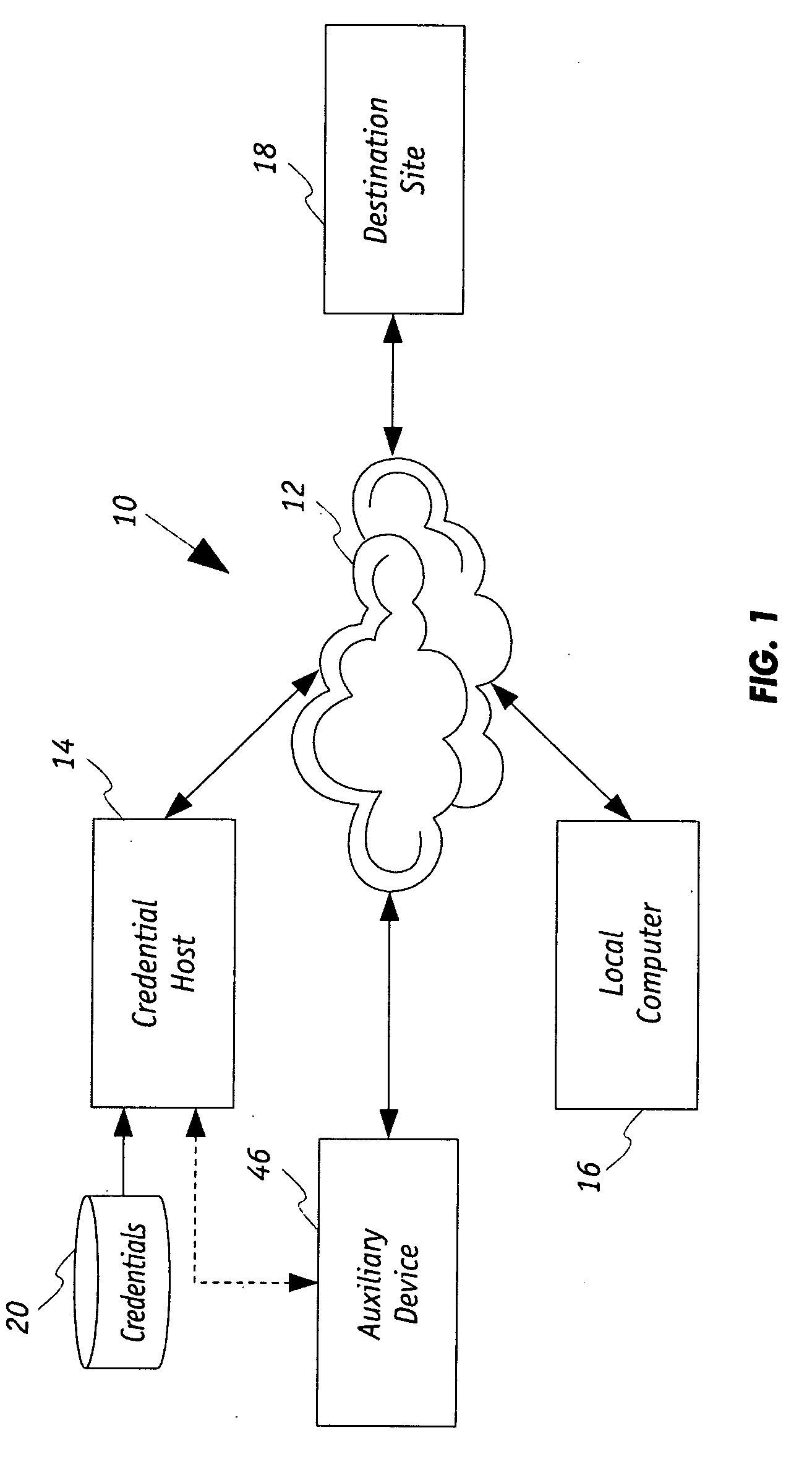 Secure network computing