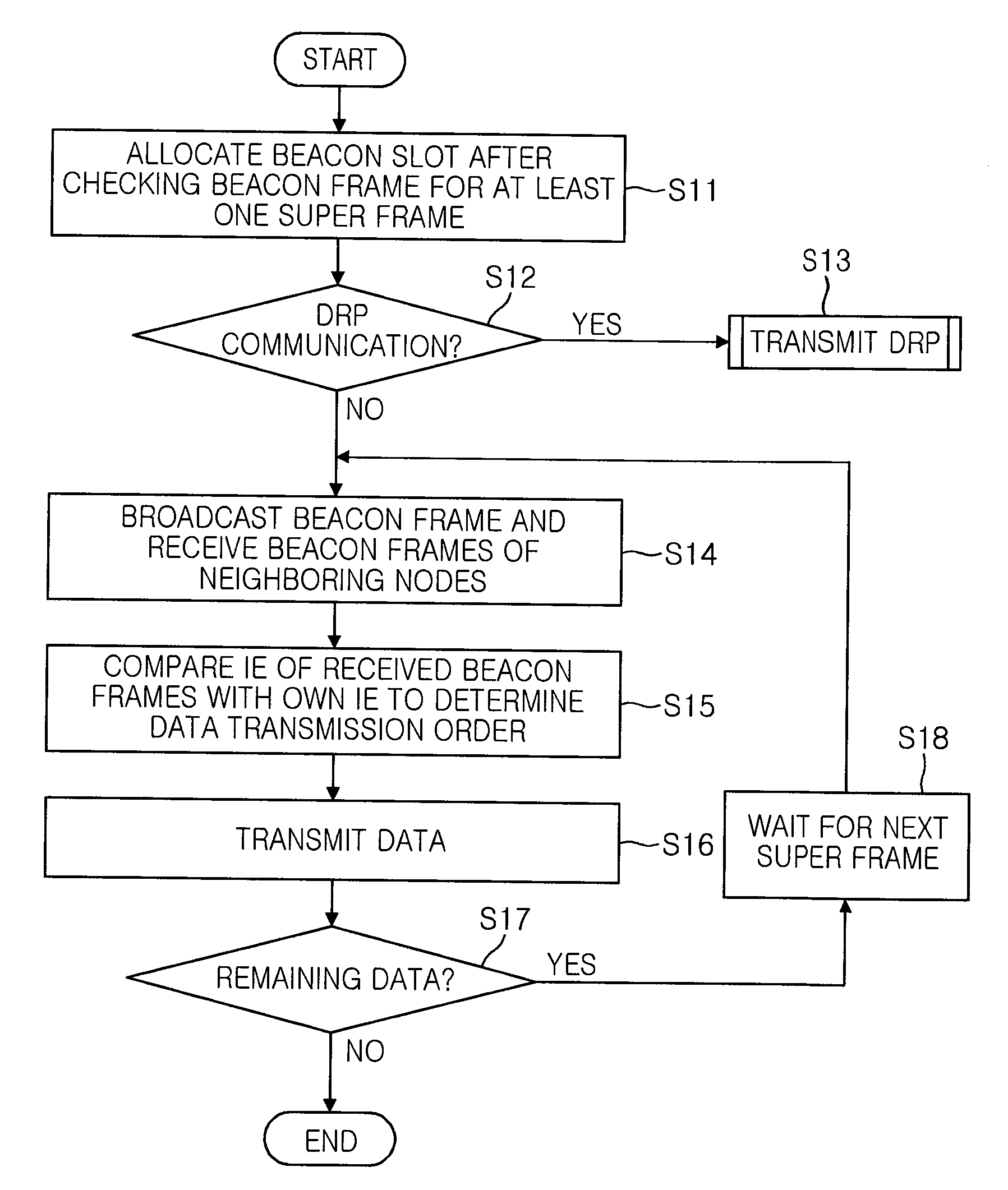 Media access control method in wireless network