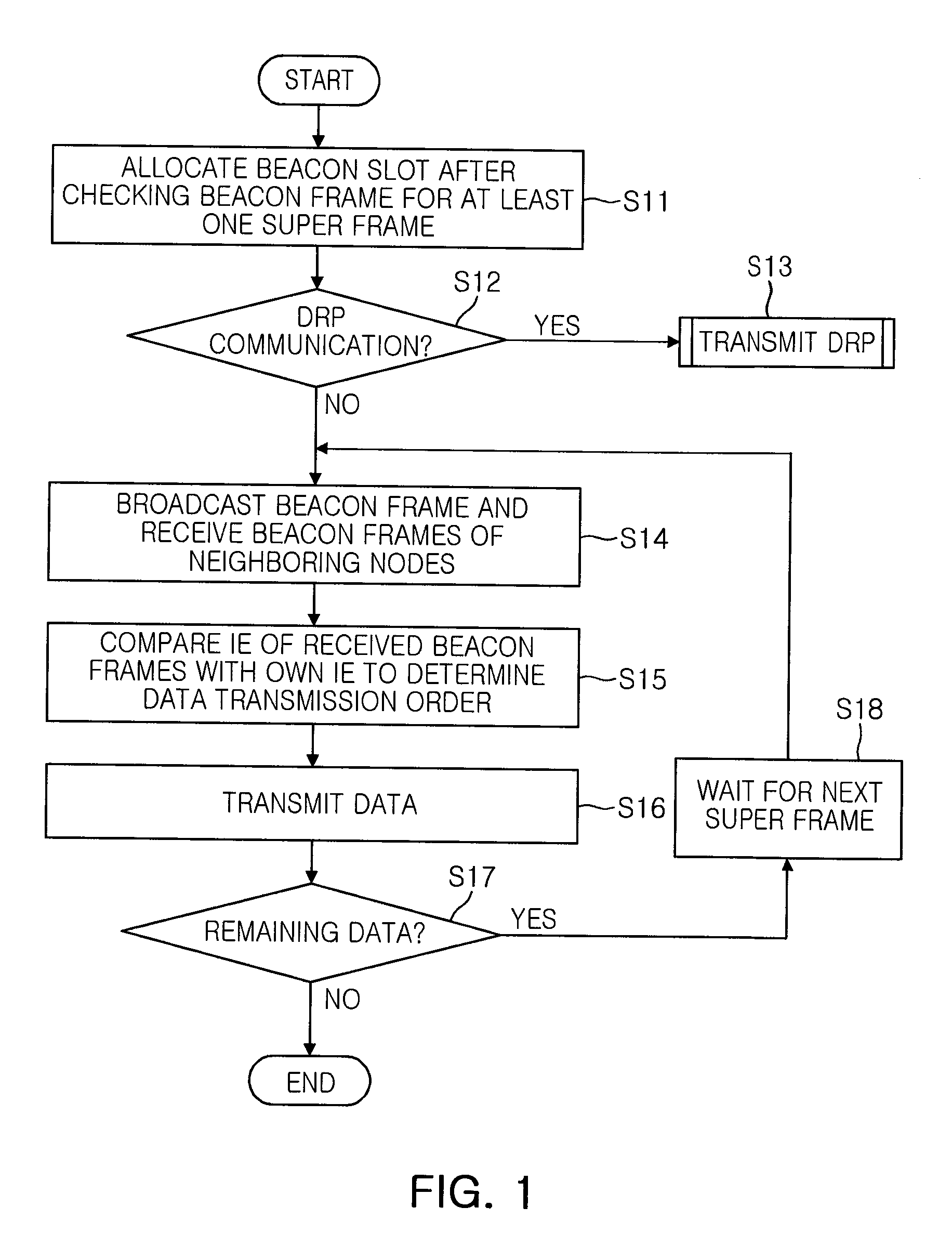 Media access control method in wireless network