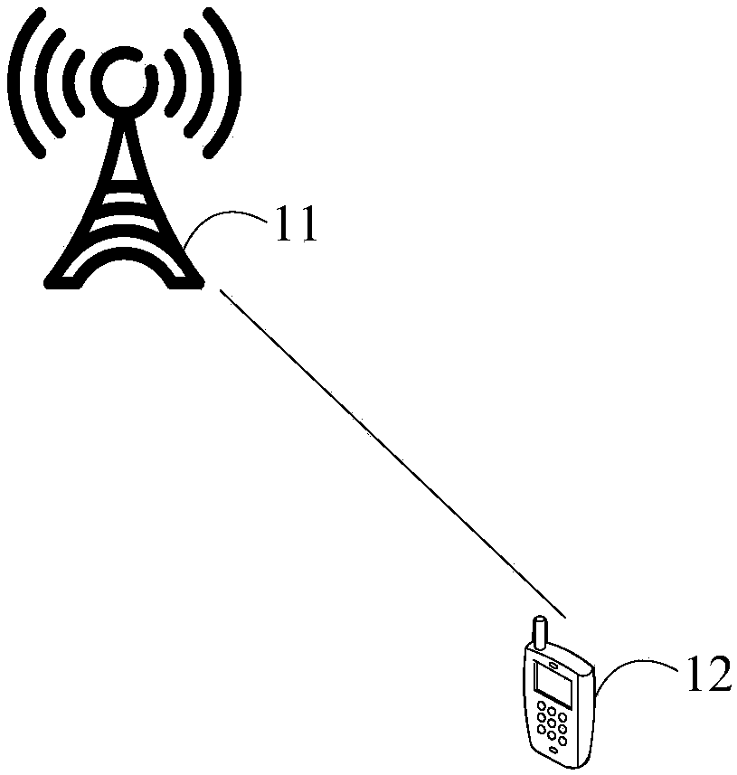 Method and equipment for counting traffic based on block chain