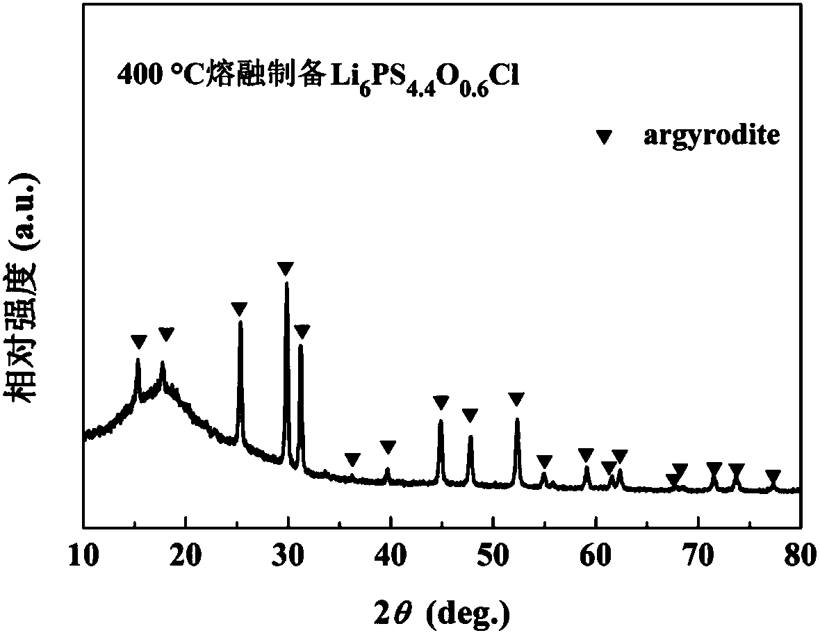 Sulfide solid electrolyte based on oxygen doping and preparation method of sulfide solid electrolyt