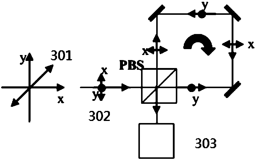 A non-interference optical gyroscope and rotation sensing method based on a polarization sensing technique