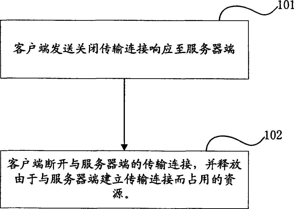 Method and apparatus for controlling transmission connection