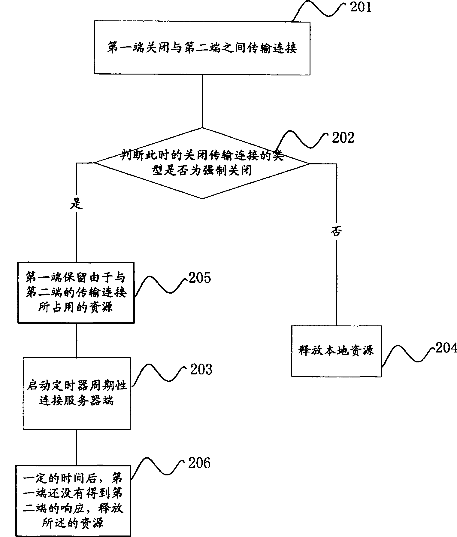 Method and apparatus for controlling transmission connection