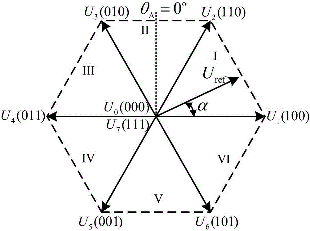 SVPWM (Space Vector Pulse Width Modulation) synchronous modulation/overmodulation method of high-power AC transmission system