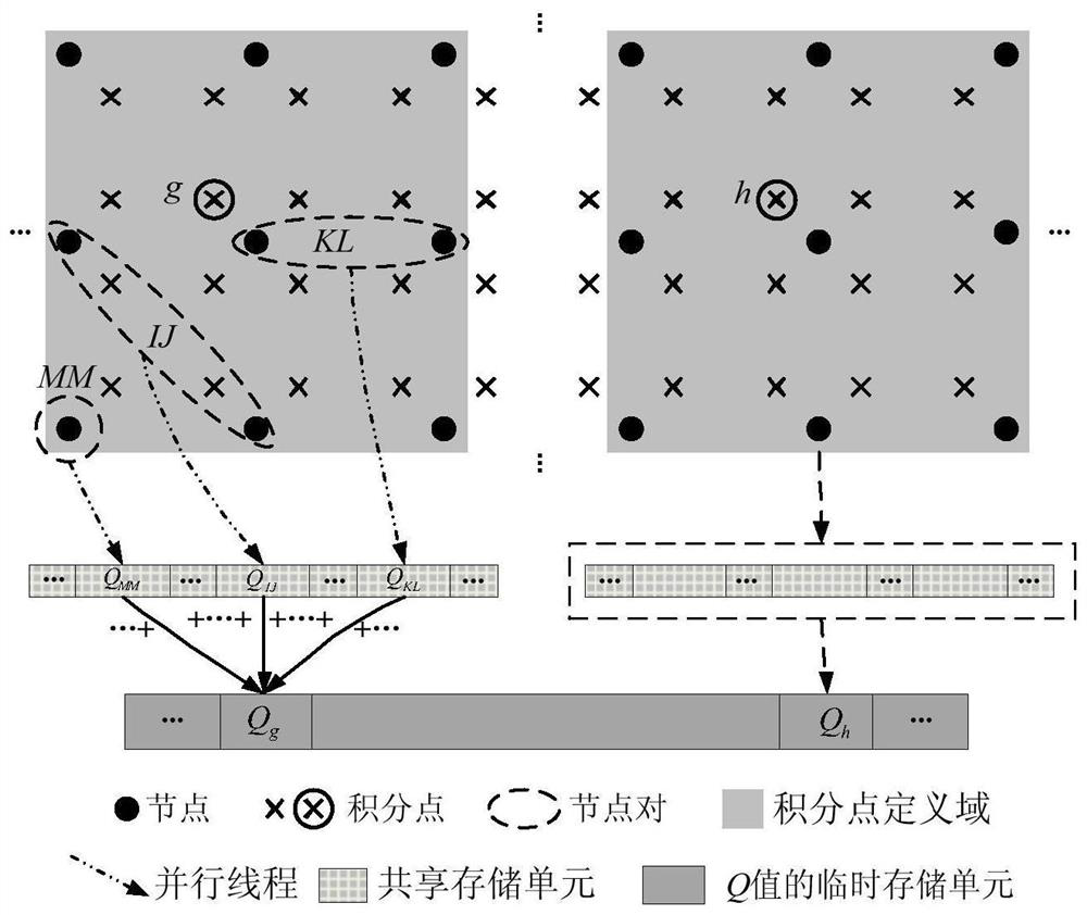 Sensitivity parallelization and GPU acceleration method based on meshless method topological optimization