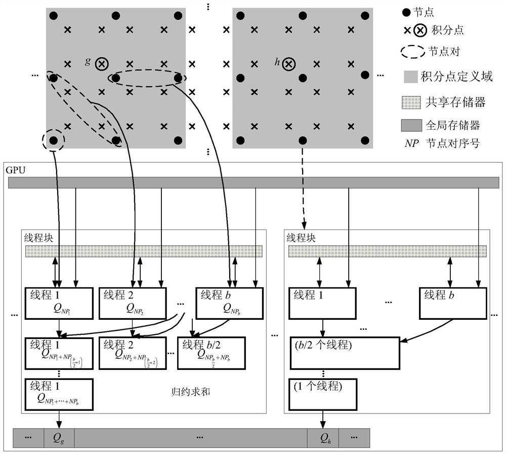 Sensitivity parallelization and GPU acceleration method based on meshless method topological optimization