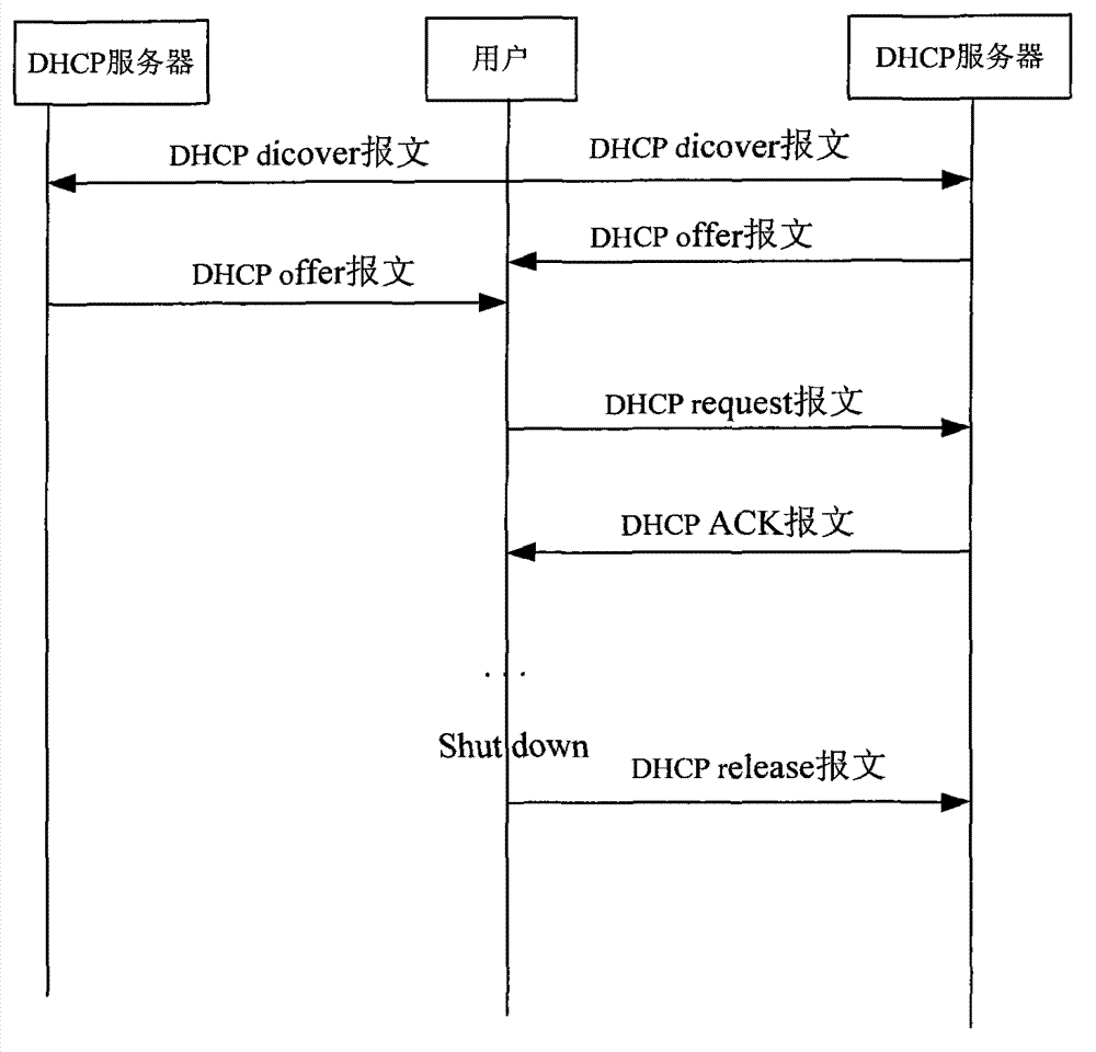 Method of achieving IP address cheating prevention based on analysis of dynamic host configuration protocol (DHCP) message