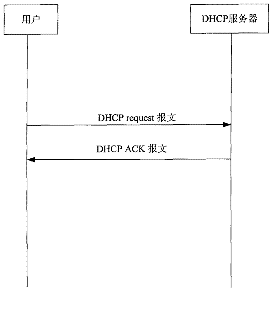 Method of achieving IP address cheating prevention based on analysis of dynamic host configuration protocol (DHCP) message